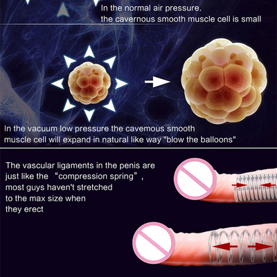 Vacuüm Penis Vergroting Pomp Voor Man